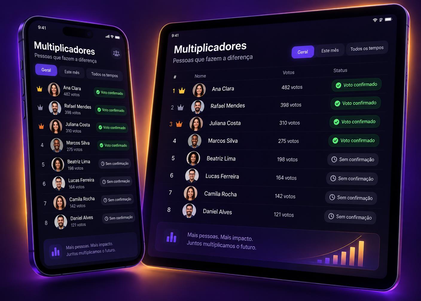 Ranking de multiplicadores do Gabinete Pró em tablet e celular